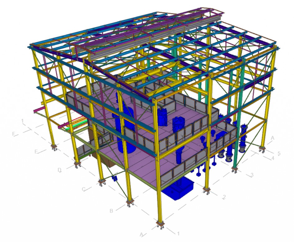 Plataformas industriais
